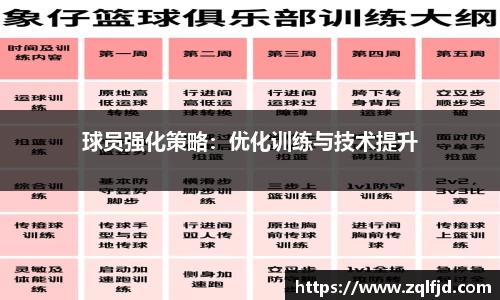球员强化策略：优化训练与技术提升